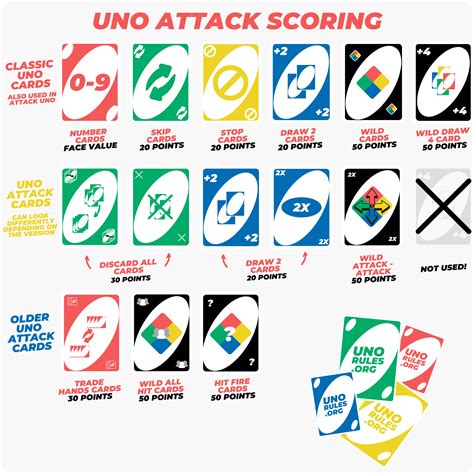 uno cards meaning.